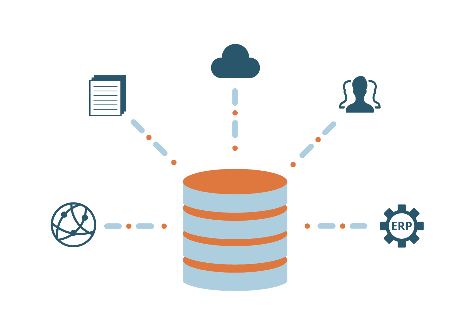 Illustration eines Data Warehouses mit verschiedenen Datenquellen